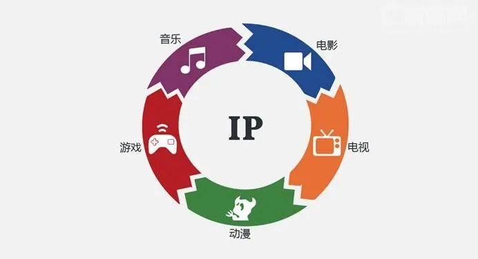 意外下架難掩IP光芒 從《如懿傳》《延禧攻略》看動(dòng)漫設(shè)計(jì)與開發(fā)的商業(yè)模式奇跡